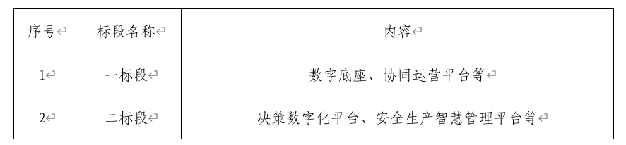 pg电子“数字pg电子”二期第一批项目招标布告