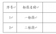 pg电子“数字pg电子”二期第一批项目招标布告